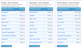 J2Ski Snow Report - September 15th 2022