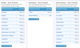 J2Ski Snow Report - September 22nd 2022