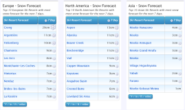 J2Ski Snow Report - October 6th 2022