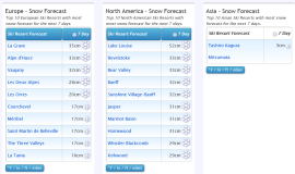 J2Ski Snow Report - October 27th 2022