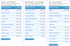 J2Ski Snow Report - November 17th 2022