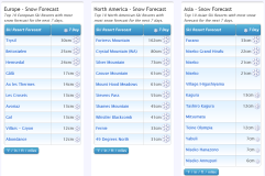 J2Ski Snow Report - November 24th 2022