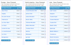 J2Ski Snow Report - December 15th 2022