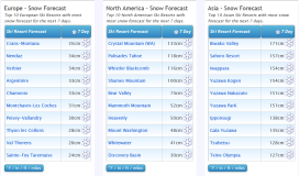 J2Ski Snow Report - December 22nd 2022