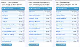 J2Ski Snow Report - January 5th 2023