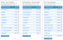 J2Ski Snow Report - January 26th 2023