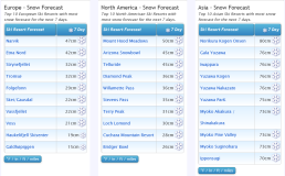 J2Ski Snow Report - February 9th 2023