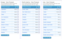 J2Ski Snow Report - March 30th 2023