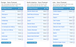 J2Ski Snow Report - April 6th 2023