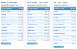 J2Ski Snow Report - April 20th 2023