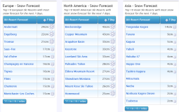 J2Ski Snow Report - April 27th 2023