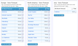 J2Ski Snow Report - May 4th 2023