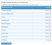 J2Ski Snow Report - May 11th 2023