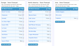 J2Ski Snow Report - May 18th 2023