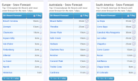 J2Ski Snow Report - June 8th 2023