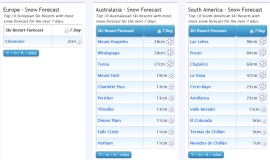 J2Ski Snow Report - June 22nd 2023