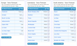 J2Ski Snow Report - June 29th 2023