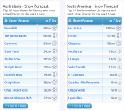 J2Ski Snow Report - July 13th 2023