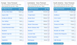 J2Ski Snow Report - August 11th 2023