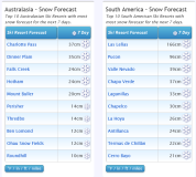 J2Ski Snow Report - September 1st 2023