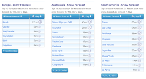 J2Ski Snow Report - September 7th 2023