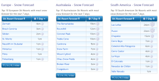 J2Ski Snow Report - September 14th 2023