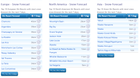 J2Ski Snow Report - November 2nd 2023