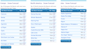 J2Ski Snow Report - November 9th 2023