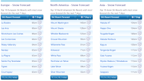 J2Ski Snow Report - January 20th 2024