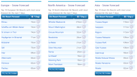 J2Ski Snow Report - January 25th 2024