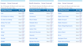 J2Ski Snow Report - February 15th 2024