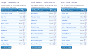 J2Ski Snow Report - February 29th 2024