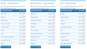 J2Ski Snow Report - March 21st 2024