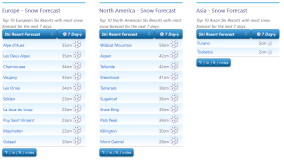 J2Ski Snow Report - April 4th 2024