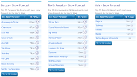 J2Ski Snow Report - April 18th 2024