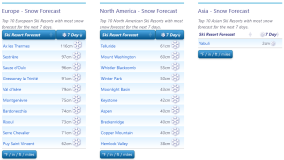 J2Ski Snow Report - April 25th 2024