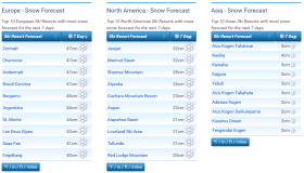 J2Ski Snow Report - May 9th 2024