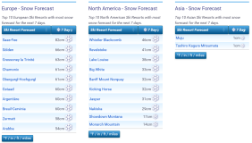 J2Ski Snow Report - May 16th 2024