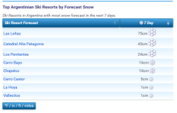 J2Ski Snow Report - May 30th 2024