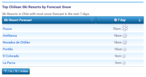 J2Ski Snow Report - May 30th 2024