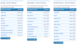 J2Ski Snow Report - June 13th 2024