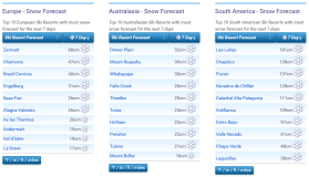 J2Ski Snow Report - June 20th 2024