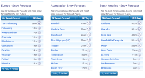 J2Ski Snow Report - June 28th 2024