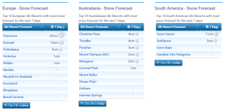 J2Ski Snow Report - July 4th 2024