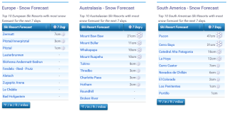 J2Ski Snow Report - July 11th 2024
