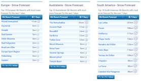 J2Ski Snow Report - August 1st 2024