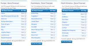 J2Ski Snow Report - August 8th 2024