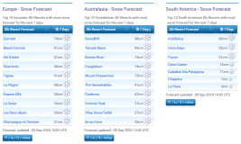 J2Ski Snow Report - September 5th 2024