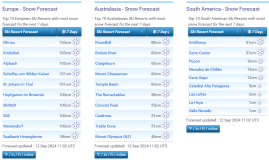 J2Ski Snow Report - September 12th 2024