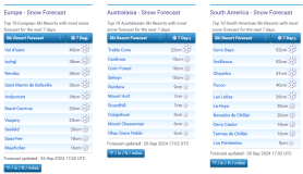 J2Ski Snow Report - September 26th 2024